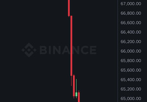 속보) 비트코인 6.5만 달러선 깨짐