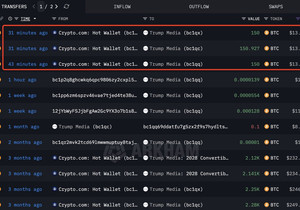 속보: 🇺🇸 트럼프 미디어, 비트코인 451개 추가 매수… 4,030만 달러에 매입