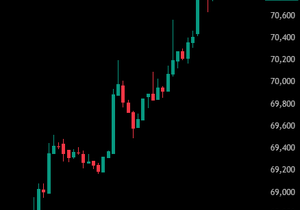 속보: 트럼프 대통령이 호르무즈 해협 재개방을 전제로 이란과 2주간 휴전을 발표하자 비트코인이 7만1천 달러…