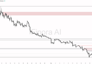 🔬 차트 중심 심층 분석 — Finora AI | ROSE 4시간봉 🔍 종합 평가