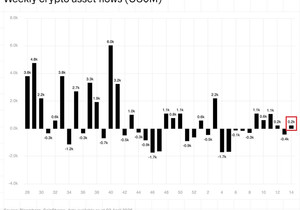 크립토 시장 회복 중: