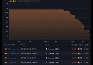원조 비트코인 고래가 방금 BTC 12억 4천만 달러어치를 던졌다.