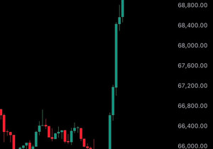 알고 보니 오전 10시에 비트코인 던지던 사람이 제인스트리트가 아니라 하메네이였음