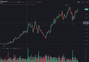 요즘 거래 빈도 엄청 줄였음. 뭔가 진짜 확실한 이유 아니면 굳이 신경 쓰면서 매매 안함.