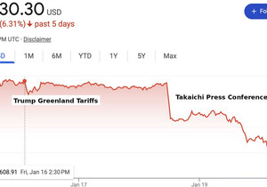 언론은 오늘 시장 학살을 그린란드 탓으로 돌리던데.