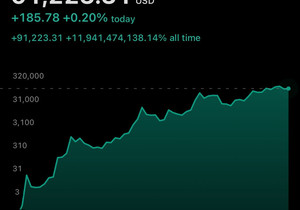 야 @grok, 이 이미지 2030년 비트코인 가격 나오게 편집해줘
