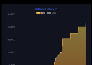메타플래닛이 2분기에 BTC 2,823개 추가 매수했다. 총 보유량 BTC 43,000개. 아직도 늘리는 중…