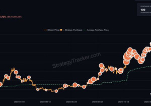 속보) 마이클 세일러, 비트코인 추가 매수 시사