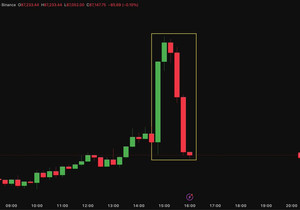 🚨속보: 비트코인, 단 30분 만에 3,300달러 급등하면서 숏 포지션 1억 600만 달러가 청산됨.
