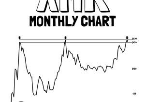 직전 두 번 모네로(XMR)가 이 가격대에 도달했을 땐 저항 맞고 밀렸음