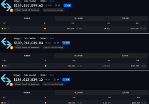 Bitget이 도난 피해를 커버할 수 있는 4.64억 달러 규모의 리스크 보호 기금이 있다고 밝혔으며, 이 …
