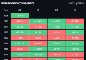 비트코인이랑 이더리움 둘 다 2026년 들어 이미 수익률 플러스임