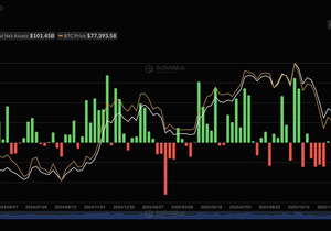 불리시: 이번 주 스팟 비트코인 ETF에 약 10억 달러 들어옴. 3개월래 최대 🚀