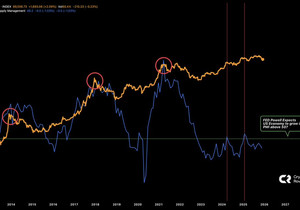 파월이 2026년에 미국 경제가 성장할 거라고 시사함.