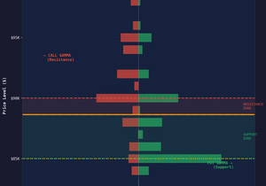 🚨 비트코인 그냥 붙들려 있는 거, 곧 크게 움직인다
