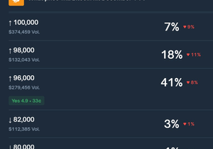 폴리마켓에서 비트코인이 12월 7일 전에 9.