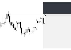 이번 사이클에서 BTC 스윙숏은 이걸로 끝.