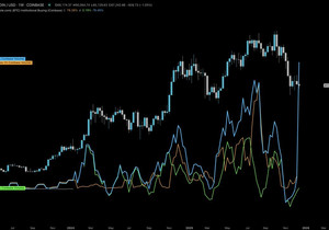 코인베이스 인스티튜셔널의 BTC 거래량이 방금 수직으로 치솟음(파란 선). 역대 최대 거래량 급등.