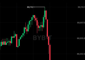 비트코인 8만8천 달러 이탈! 🚨