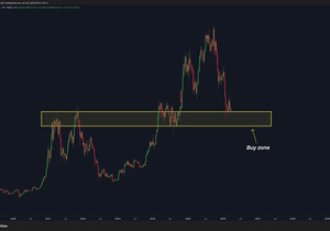 여긴 비트코인 역사상 가장 명확하면서도 가장 큰 매수 구간이다