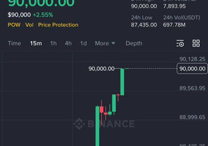 #Bitcoin 드디어 다시 9만 달러 찍었다!