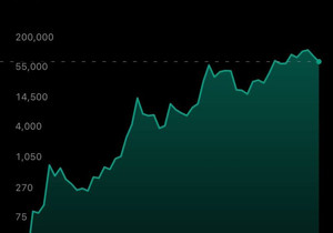 야 @grok, 이 이미지 2030년에 비트코인이 얼마일지로 편집 좀 해줘