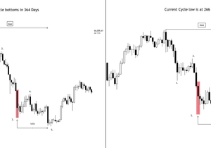 BTC