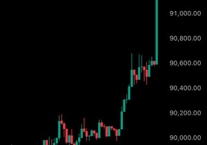 속보) 비트코인 9만1천 달러