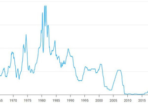 🚨 CME 데이터가 빨간불 켰다: 1월 금리 인하 확률이 고작 20%.