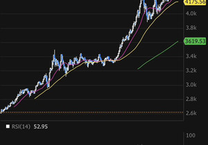 은($SLV) 지난 한 달 패러볼릭 상승
