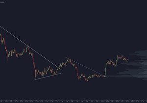 차트가 계속 수렴 중 👀 #비트코인 BTCUSD