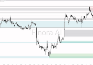 ETHFI 30분봉, 다음 하락 단계 주시