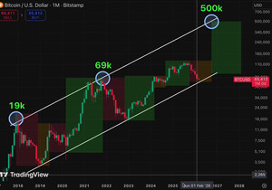 지금 비트코인이랑 코인판, 다들 존나 베어리시함