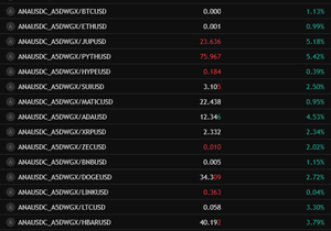 Nirvana $ANA가 다 아웃퍼폼 중