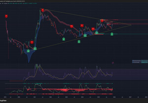 초대형 매집: 텔코인의 이 거대한 포메이션 좀 봐.