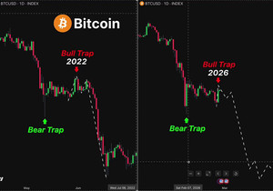 전에 말했잖아, 비트코인은 2022년이랑 똑같은 패턴 반복한다고!!!