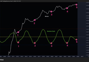 비트코인 역사상 5번째 신호.