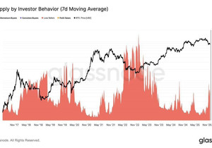 🔥 대형 이슈: 약 35만 BTC가 손절로 팔렸다