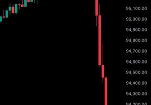 속보) 비트코인 9만4천 달러선 붕괴