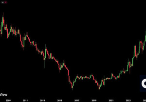 다음 주에 암호화폐 시장이 크게 흔들릴 수도 있음 🚨