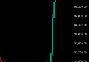 속보) 비트코인 9만4천 달러