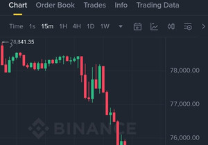 #비트코인 드디어 $74,000까지 떡락!