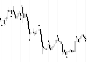 내가 보던 $BTC의 메이저 사이클 피벗이 방금 트리거됐다. 때가 왔다