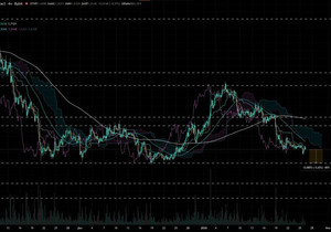 TON: $1.4264 재테스트 임박