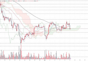 #BTC 여전히 9만 달러대에서 거래 중