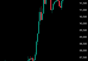 속보) 비트코인이 급등하며 9만 3천 달러 돌파. 지난 24시간 동안 레버리지 숏 포지션 강제청산이 약 4억…