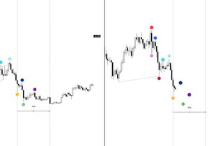 고점은 내가 맞췄고, 이제 바닥 맞출 차례.