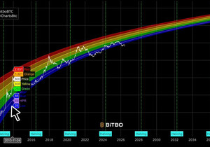 $BTC가 방금 레인보우 차트 밑으로 빠졌음. 🌈