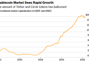 며칠 전에 스테이블코인 성장에 대해 자세히 분석한 글을 올렸는데, 이번엔 시각화 자료로 보여줄게.