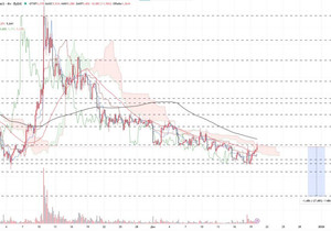 UNI 기술적 전망: 반등 시도, 확신 부족